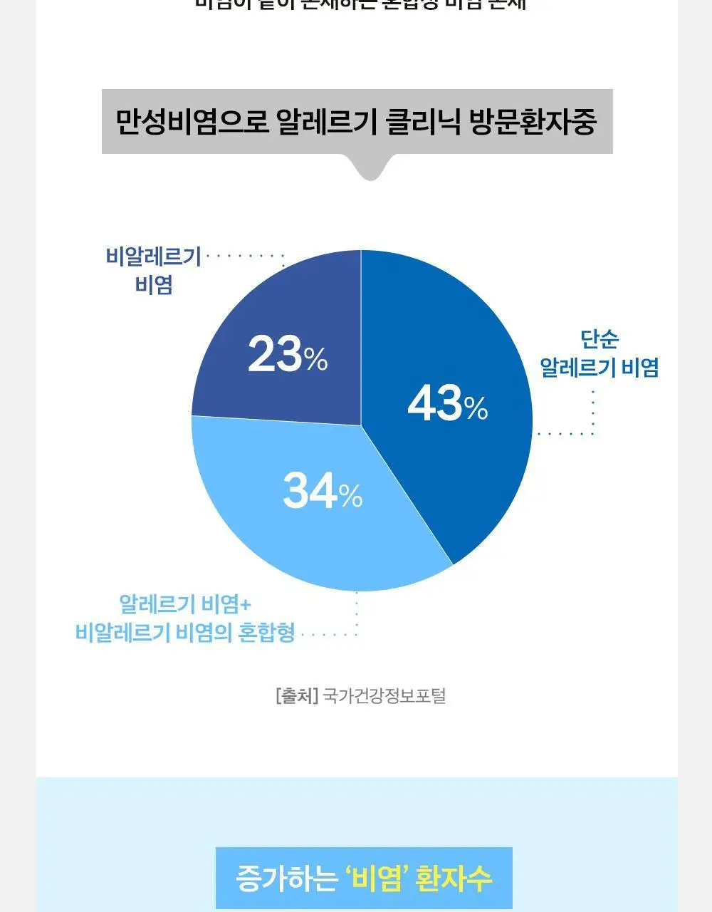 [올영단독/코상태개선] 대원제약 대원헬스 삼백초추출물 코편샷20g x 12포(12일분) 상세페이지 36